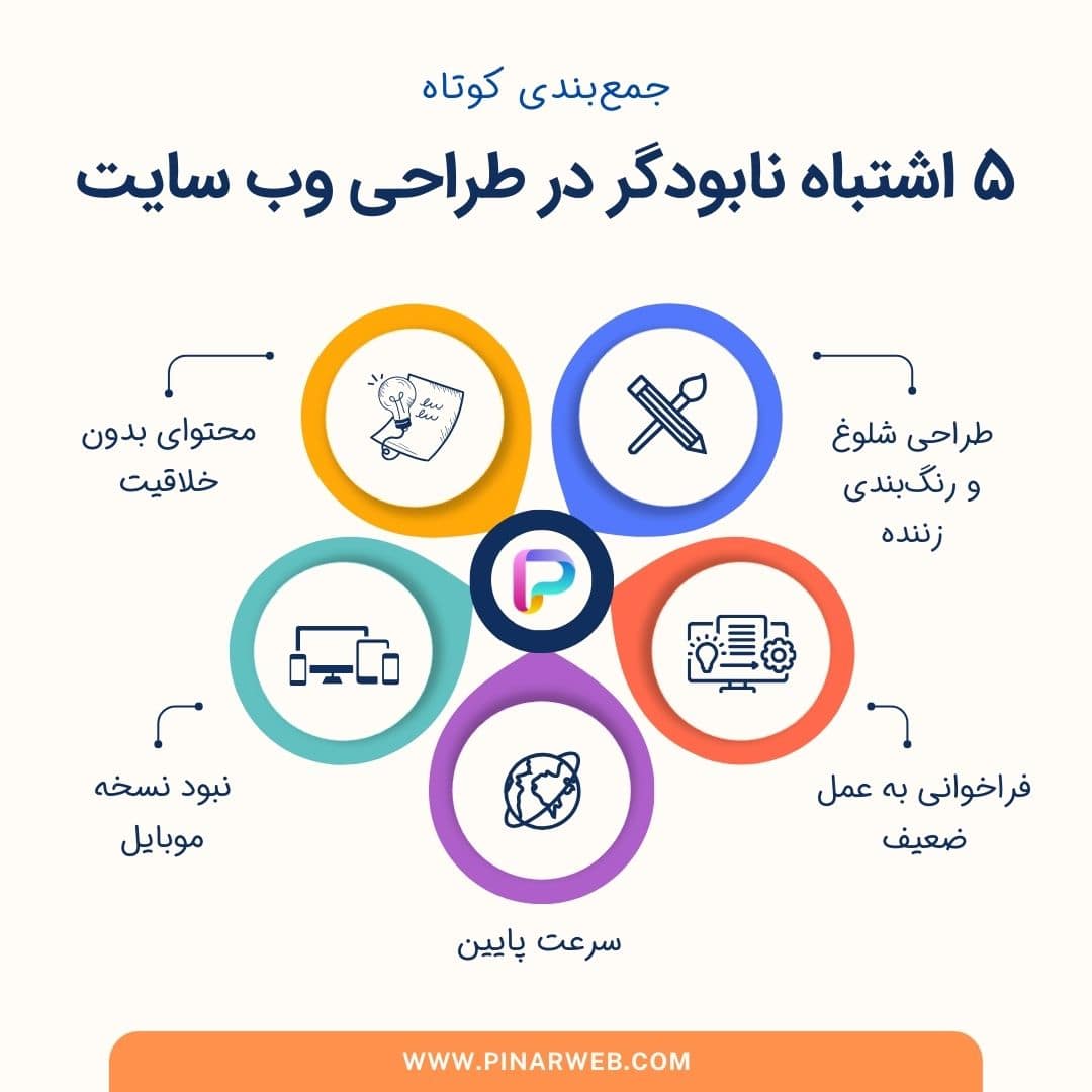 5 اشتباه در طراحی وب سایت